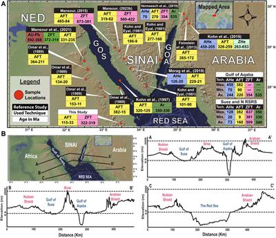 Tectonic evolution of the Gabal Loman area, North Eastern Desert, Egypt: implications from low-temperature multithermochronometry on the Arabian-Nubian shield